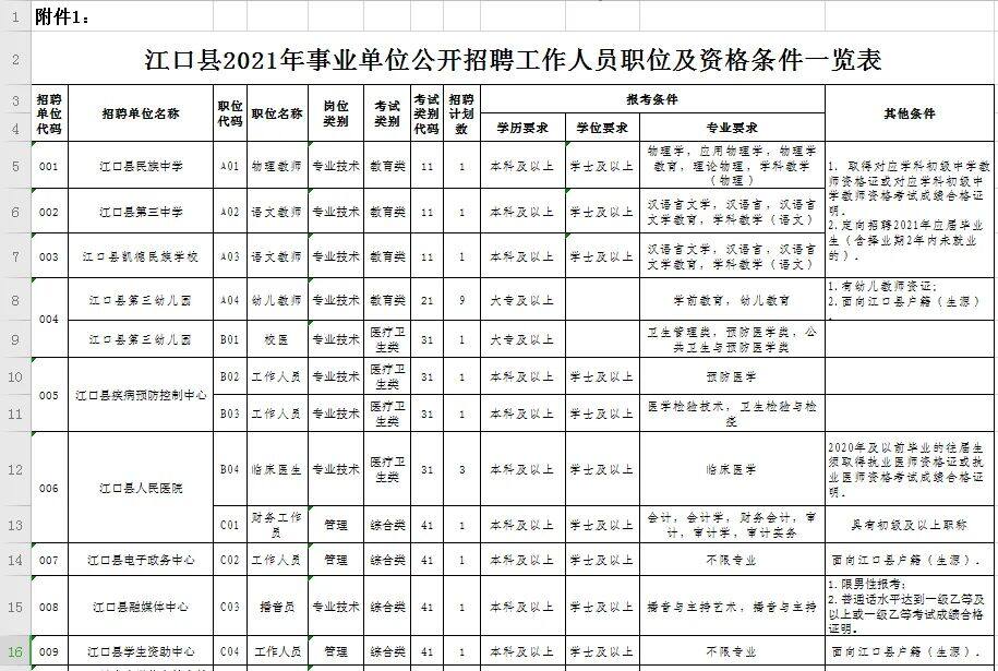 你准备好了吗？江口公开招聘事业单位工作人员40名